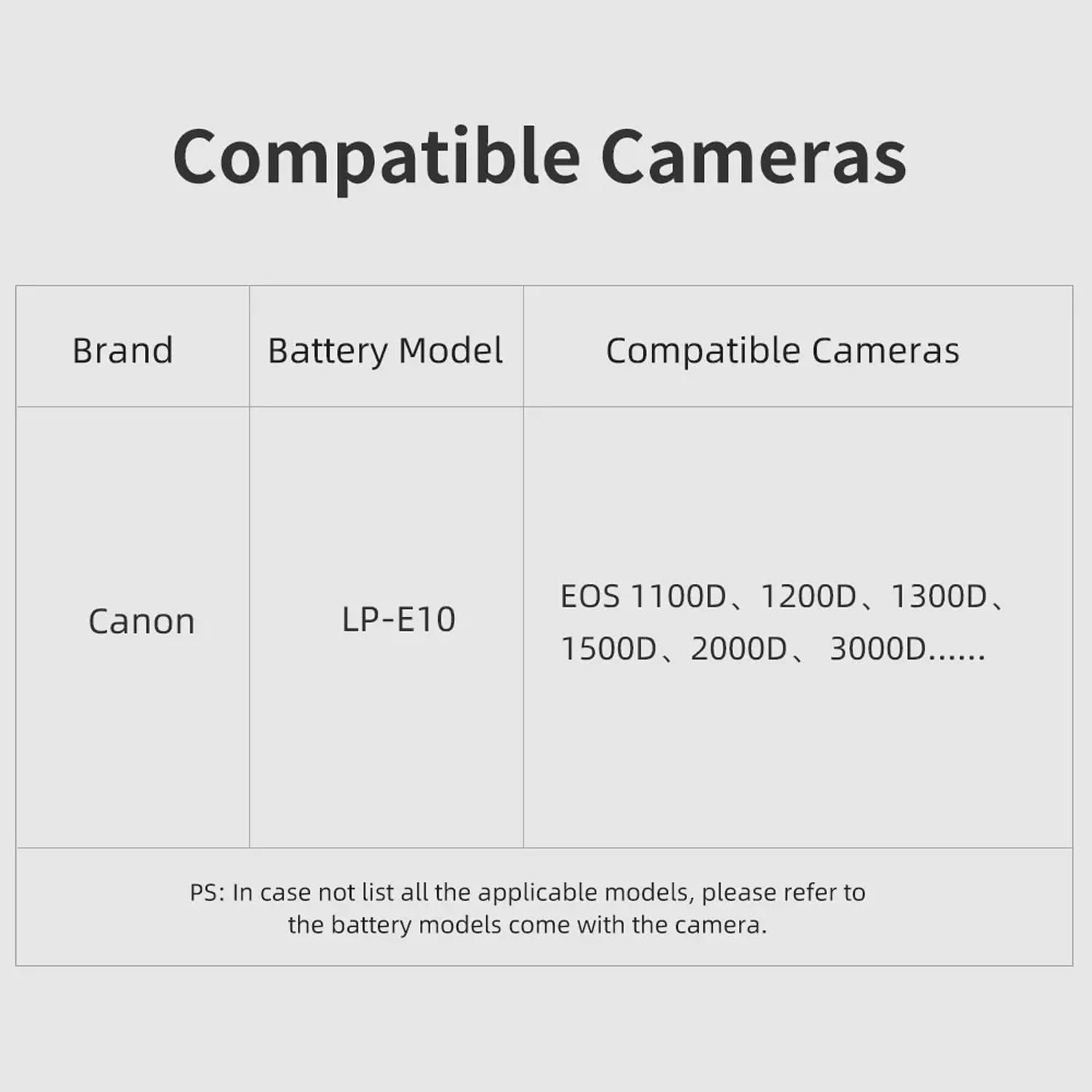 KingMa LP-E10 Dummy Battery DC Coupler Equipment Digicam Energy Provide Adapter Appropriate with Canon EOS 1100D/1200D/1300D/1500D/2000D Kiss X50 Insurgent T3 (LP-E10 with AC Adapter) - Image 6