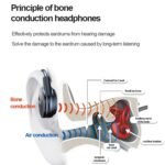 Purchase Bone Conduction Headphones with Mic for Operating Driving Low Latency Black - Greatest Value India | AskMeFlash - Image 4