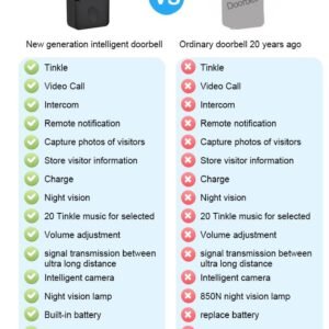 Purchase ORLOV Wi-fi WiFi Video Doorbell with Music Bell – Full HD Decision | Two Means Audio | Night time Imaginative and prescient | Lengthy Standby | Immediate Customer Video Name | App Connectivity Sensible Door Bell – Finest Worth India | AskMeFlash
