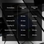 Purchase Boat Energyshroom PB400 Turbo X 20000 mAh 35W Tremendous Quick Charging, Compact Energy Financial institution, Sensible 12 Layer Safety (3X Output Ports, Helps Android, iPhone, Tablets, Earbuds, and many others.) (Sable Black) - Greatest Worth India | AskMeFlash - Image 5