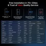 Purchase QUBO Good Door Lock Important from Hero Group | 7-Means Unlocking | Cell App | Fingerprint | OTP Distant Unlocking | PIN | RFID Card | Mechanical Key | 2 12 months Model Guarantee | (Black) - Finest Value India | AskMeFlash - Image 10