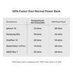 Purchase Boat Energyshroom PB435 20000 mAh 35W Tremendous Quick Charging Energy Financial institution, Sensible 12 Layer Safety (4X Output Ports, Helps Android, iPhone, Tablets, Earbuds, and many others.) (Onyx Black) - Finest Worth India | AskMeFlash - Image 5