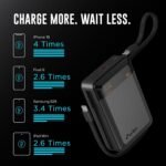 Purchase URBN 20000 mAh 65W Extremely Volt Energy Financial institution | Twin Output | PD + QC Suitable | LED Show | Two-Approach Quick Cost | Go-By means of Charging | for MacBook Air, iPhone, Samsung, Android & Extra (Gray) - Greatest Value India | AskMeFlash - Image 9