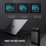 Purchase URBN 20000 mAh 65W Extremely Volt Energy Financial institution | Twin Output | PD + QC Suitable | LED Show | Two-Approach Quick Cost | Go-By means of Charging | for MacBook Air, iPhone, Samsung, Android & Extra (Gray) - Greatest Value India | AskMeFlash - Image 4