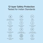 Purchase Xiaomi Energy Financial institution 4i 20000mAh 33W Tremendous Quick Charging PD |Sensible 12 Layer Safety|Sort C Enter & Output|Triple Output Ports|Helps Android,Apple, Tablets, Earbuds,Watch(MI Powerbank),Black - Greatest Value India | AskMeFlash - Image 9