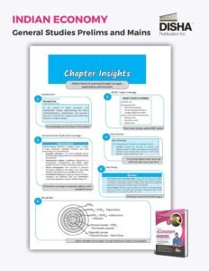 Purchase Disha Indian Economic system Compendium with NCERT (Class 9 to 12) protection for UPSC IAS & State PSC Basic Research Prelims & Mains Exams 1th Version | Civil Providers - Greatest Value India | AskMeFlash - Image 5