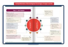 Purchase Disha Trendy Historical past of India Simplified by Avadh Ojha for UPSC & State PSC Civil Providers Exams | 4 colour Guide Powered with Infographics, Mindmaps, Photos & Tables | Consists of Submit Unbiased India - Finest Value India | AskMeFlash - Image 6