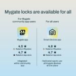 Mygate Smart Door Lock SE – 6-Way Keyless Entry with Fingerprint, OTP, PIN, RFID, App & Key (3-Year Warranty) - Image 9