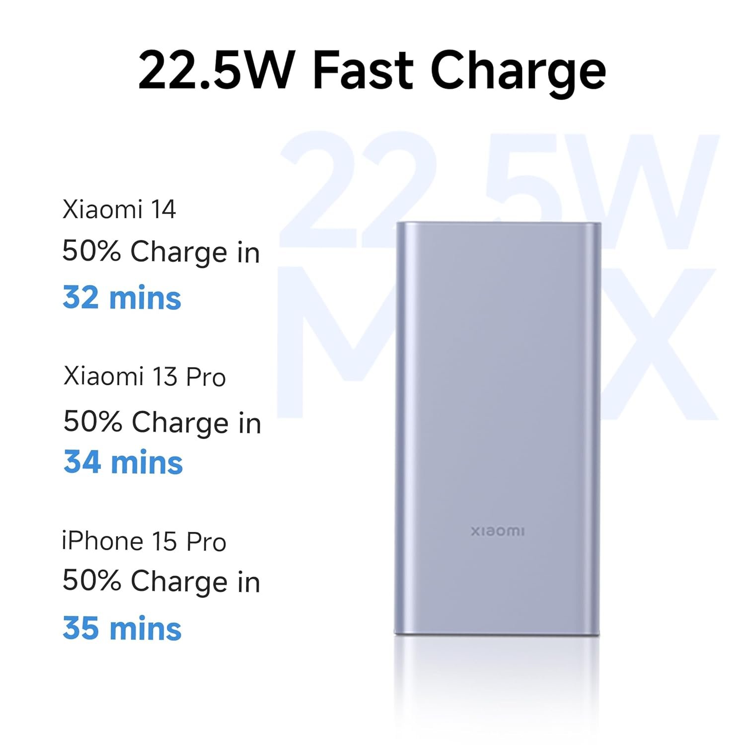 Purchase Xiaomi Energy Financial institution 4i 10000mAh 22.5W Quick Charging PD|Good 12 Layer Safety| Sturdy Metal Casing |Triple Output Ports|Helps All Telephone(MI Energy Financial institution),Purple - Finest Worth India | AskMeFlash - Image 4