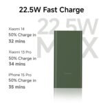 Purchase Xiaomi Energy Financial institution 4i 10000mAh 22.5W Quick Charging PD|Sensible 12 Layer Safety| Sturdy Metal Casing |Triple Output Ports|Helps All Telephone(MI Energy Financial institution),Inexperienced - Finest Value India | AskMeFlash - Image 4