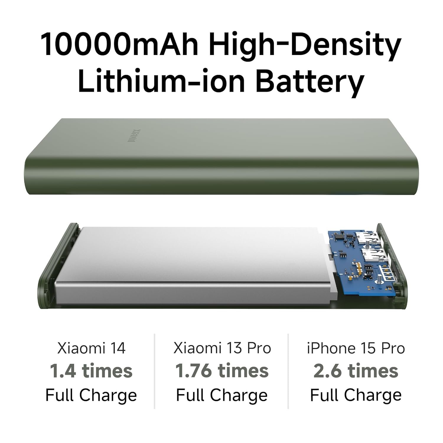 Purchase Xiaomi Energy Financial institution 4i 10000mAh 22.5W Quick Charging PD|Sensible 12 Layer Safety| Sturdy Metal Casing |Triple Output Ports|Helps All Telephone(MI Energy Financial institution),Inexperienced - Finest Value India | AskMeFlash - Image 6