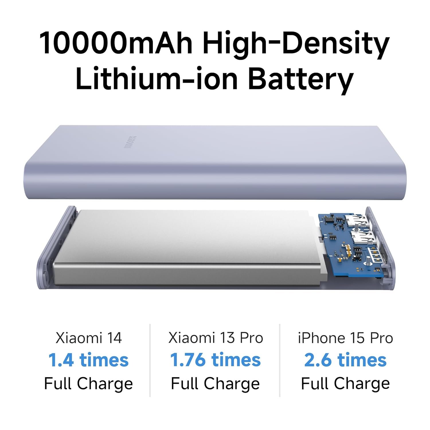 Purchase Xiaomi Energy Financial institution 4i 10000mAh 22.5W Quick Charging PD|Good 12 Layer Safety| Sturdy Metal Casing |Triple Output Ports|Helps All Telephone(MI Energy Financial institution),Purple - Finest Worth India | AskMeFlash - Image 6