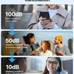 Purchase Wi-fi Lavalier Microphone for iPhone iPad, Android Telephone, Laptop computer, Mini Lapel Mic, AI Voice Changer, 3-Degree Noise Discount, for Video Recording, Vlogging, YouTube, TikTok – Greatest Value India | AskMeFlash
