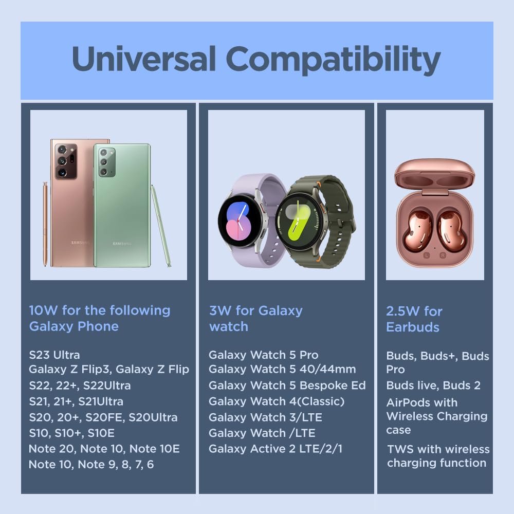 Purchase UNIGEN UNIDOCK 350 | 15W Foldable Quick Wi-fi Charging Station | Suitable with All Wi-fi Charging Smartphones, Galaxy Watch 5/4/3/Lively 2 & Buds (White) - Greatest Worth India | AskMeFlash - Image 7