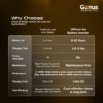 Purchase Genus MaxiLion 1000 VA Inverter with Upto 12 12 months Life Built-in 1280Wh Lithium-Ion Battery for House Workplace & Store - Full 5 12 months Product Guarantee - Finest Value India | AskMeFlash - Image 6