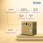 Purchase Genus MaxiLion 700 VA 1 BHK Inverter with Upto 12 12 months Life Built-in 640Wh Lithium-Ion Battery for Dwelling Workplace & Store - Finest Value India | AskMeFlash - Image 7