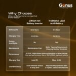 Purchase Genus MaxiLion 2400 VA (2.4 KVA) Inverter with Upto 12 Yr Life Built-in 2560Wh Lithium-Ion Battery for Residence, Workplace & Retailers (Runs Even 1HP Motor) - Finest Value India | AskMeFlash - Image 5
