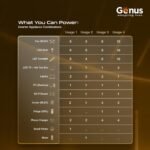 Purchase Genus MaxiLion 2400 VA (2.4 KVA) Inverter with Upto 12 Yr Life Built-in 2560Wh Lithium-Ion Battery for Residence, Workplace & Retailers (Runs Even 1HP Motor) - Finest Value India | AskMeFlash - Image 9