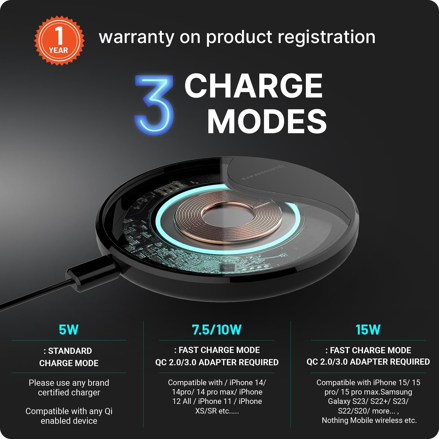 Purchase Crossbeats Turbo Quick Wi-fi Charger, 5/7.5/10/15W USB Kind C Qi Licensed Charging Pad Suitable with iPhone 15/14/13/12 Sequence, Galaxy S23/S22 Sequence, Pixel 7/6 Sequence, AirPods Professional - Clear - Finest Worth India | AskMeFlash - Image 3
