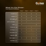 Purchase Genus MaxiLion 1000 VA Inverter with Upto 12 12 months Life Built-in 1280Wh Lithium-Ion Battery for House Workplace & Store - Full 5 12 months Product Guarantee - Finest Value India | AskMeFlash - Image 9