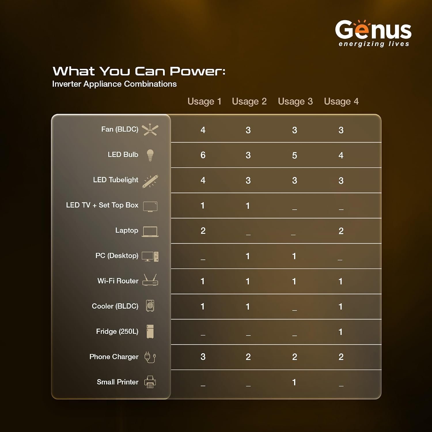 Purchase Genus MaxiLion 1000 VA Inverter with Upto 12 12 months Life Built-in 1280Wh Lithium-Ion Battery for House Workplace & Store - Full 5 12 months Product Guarantee - Finest Value India | AskMeFlash - Image 9