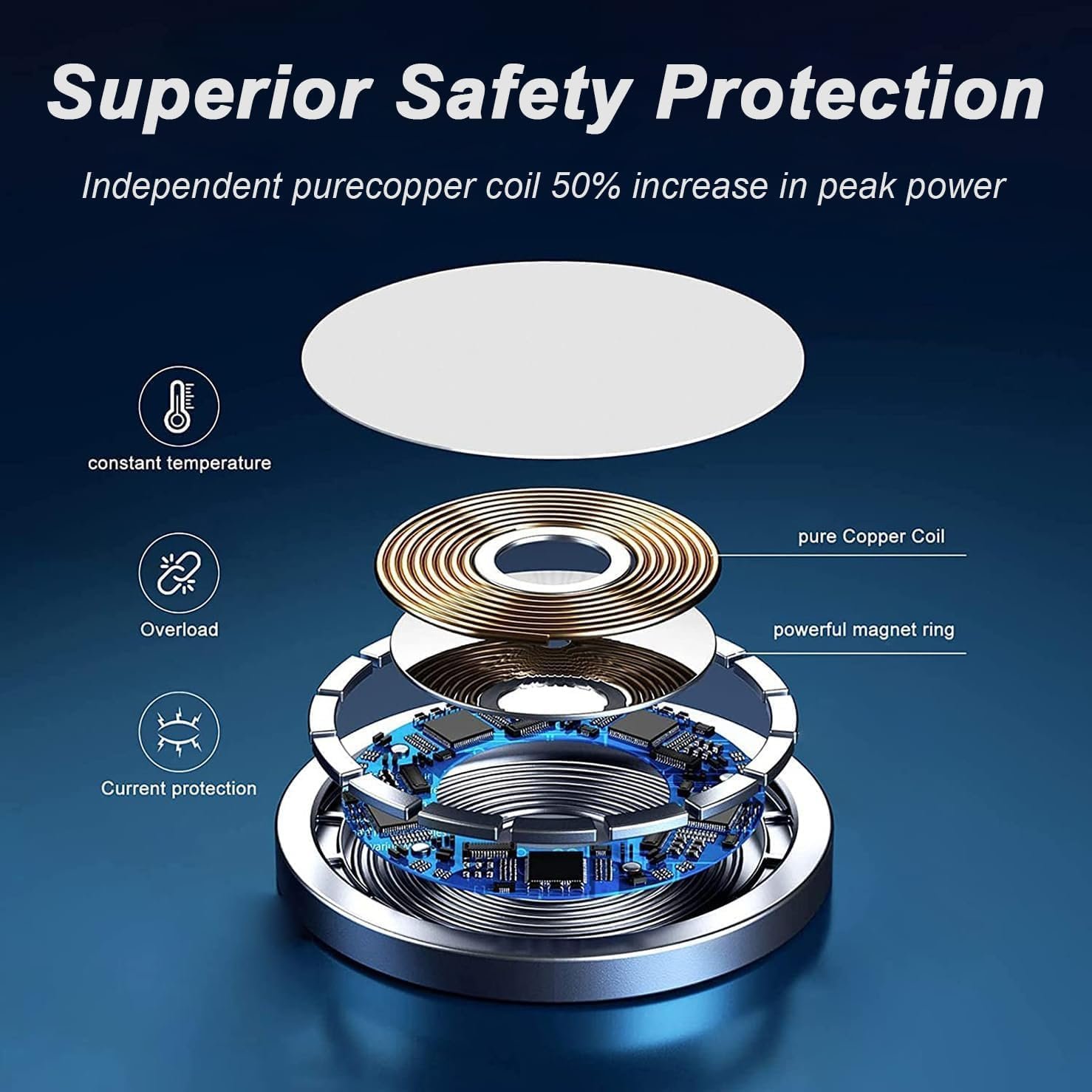 Purchase Elevea 𝟓 𝐘𝐞𝐚𝐫𝐬 𝐖𝐚𝐫𝐫𝐚𝐧𝐭𝐲 Magnetic Wi-fi Charger 15W Quick Wi-fi Charging Pad with Sturdy Braided Kind C Cable Moveable Snap Charging Disc for MagSafe Appropriate Telephones White - Greatest Worth India | AskMeFlash - Image 6