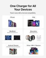 Purchase Belkin 65W (45W+20W) USB -C GaN Charger | Quick Charging PD | Gan Expertise for Samsung Galaxy S25, Apple iPhone 17, Air, Professional, Professional Max, iPad, MacBook & Extra | 2 Years Guarantee | White - Finest Worth India | AskMeFlash - Image 6